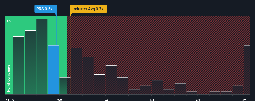 ps-multiple-vs-industry