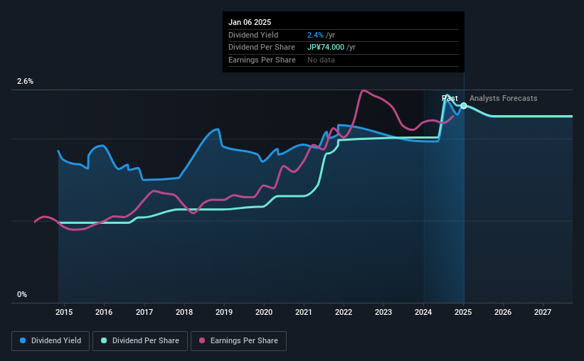 historic-dividend