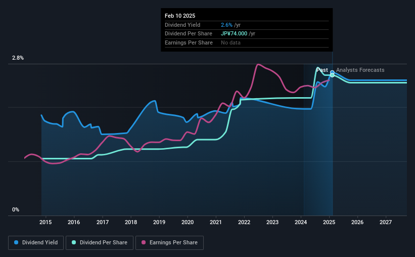 historic-dividend