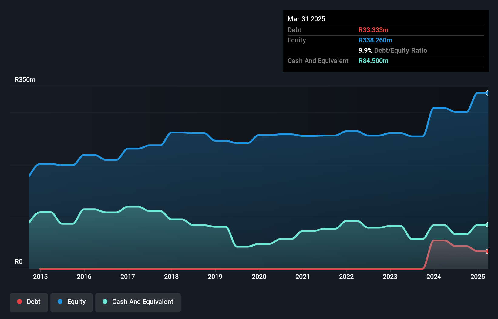 debt-equity-history-analysis