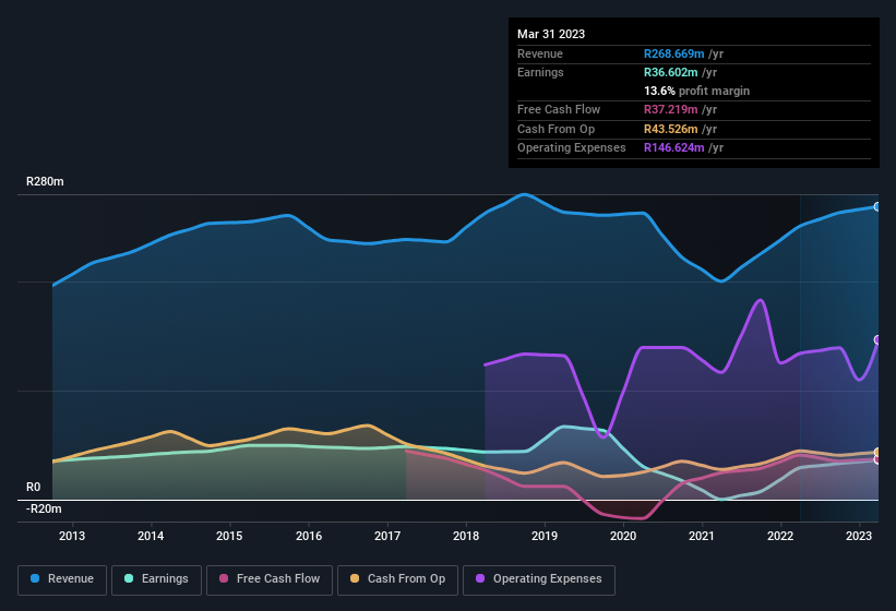 earnings-and-revenue-history