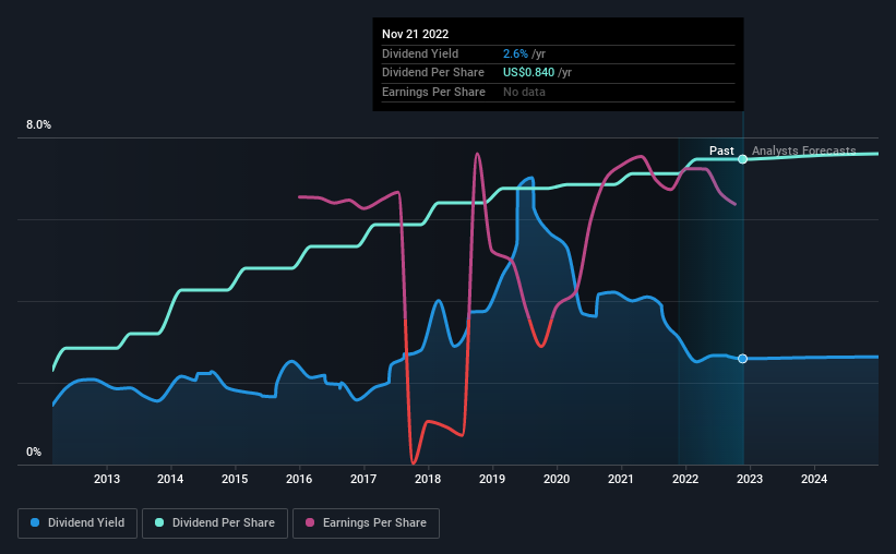 historic-dividend