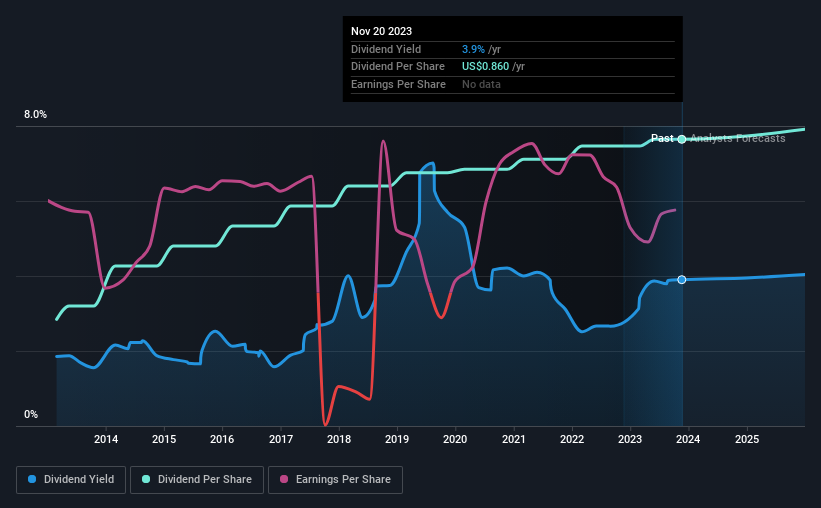 historic-dividend