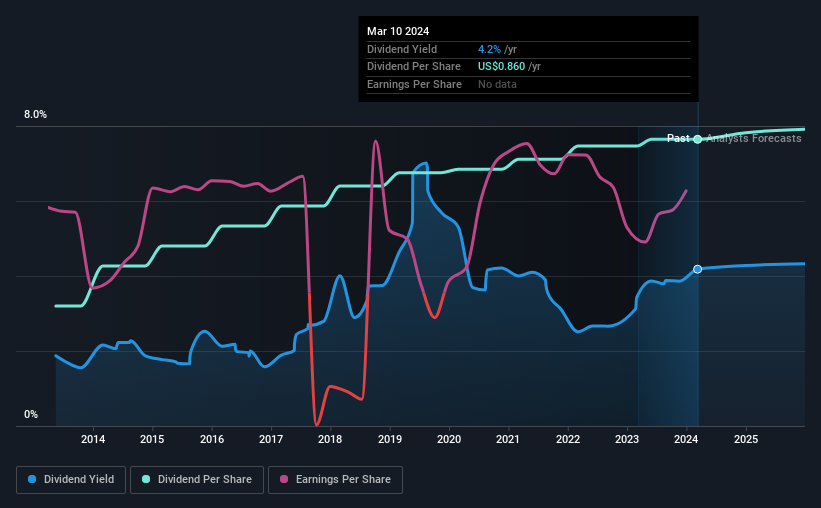 historic-dividend