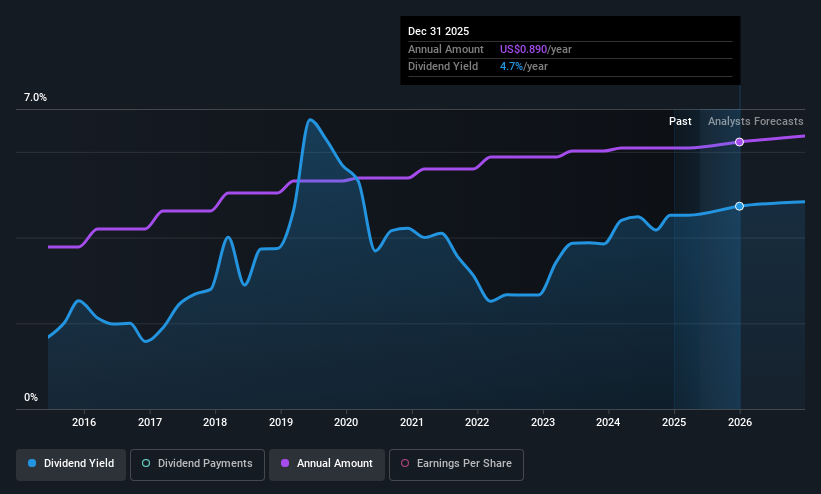 historic-dividend