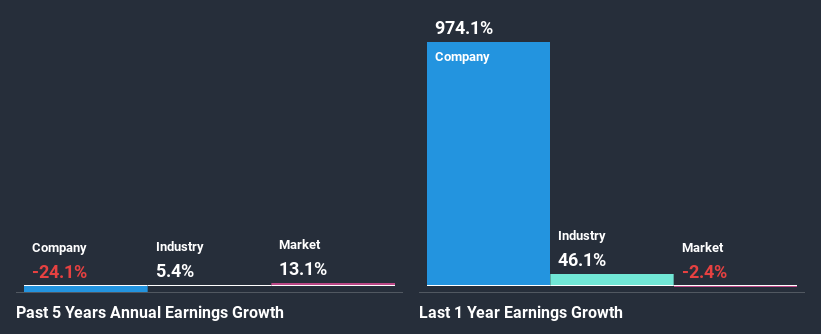 past-earnings-growth