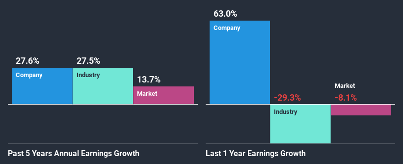 past-earnings-growth