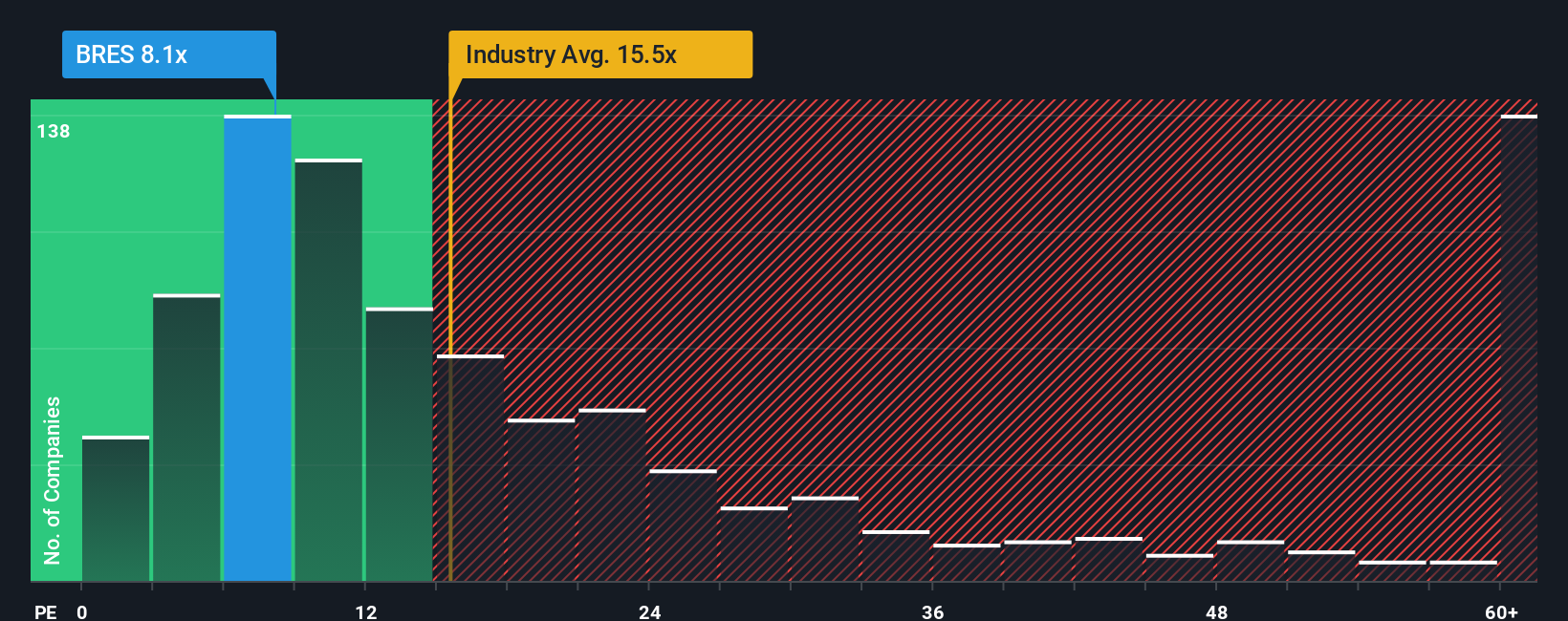 pe-multiple-vs-industry