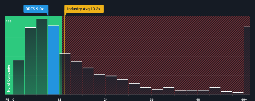 pe-multiple-vs-industry