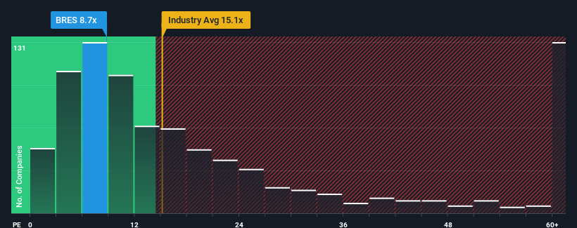 pe-multiple-vs-industry