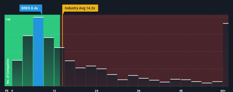 pe-multiple-vs-industry