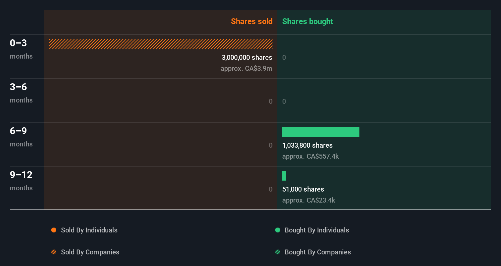 insider-trading-volume