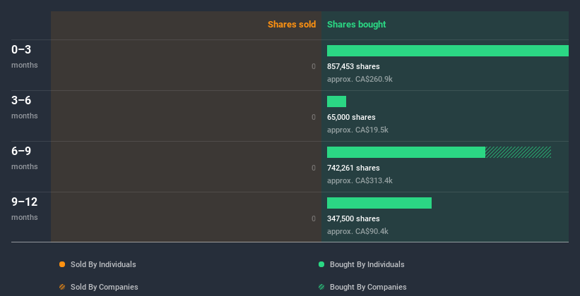 insider-trading-volume