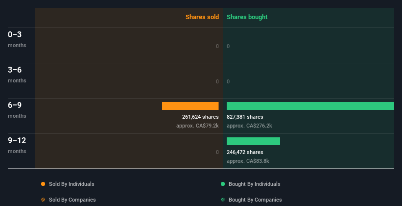 insider-trading-volume