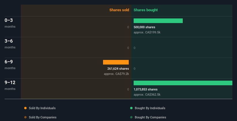 insider-trading-volume