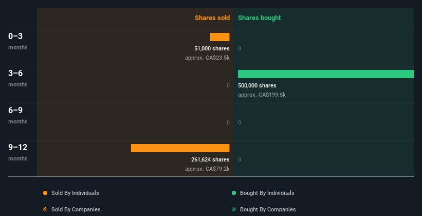 insider-trading-volume