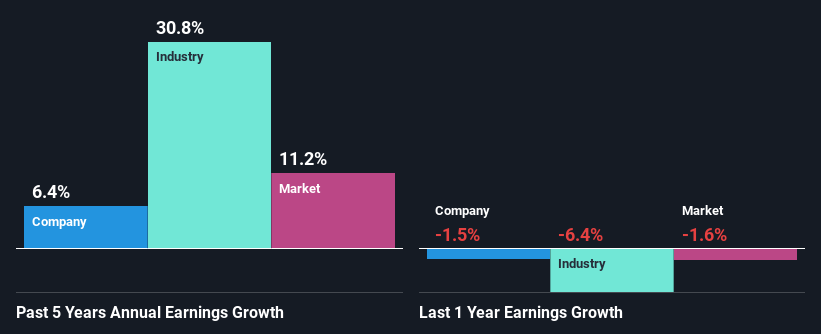 past-earnings-growth