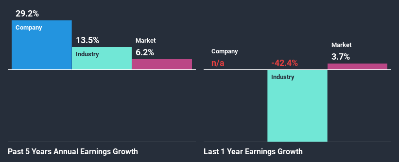 past-earnings-growth