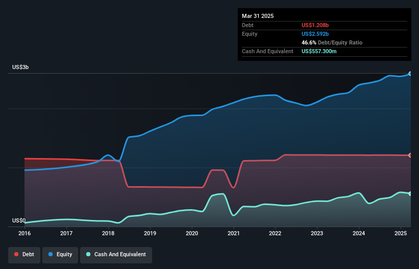 debt-equity-history-analysis