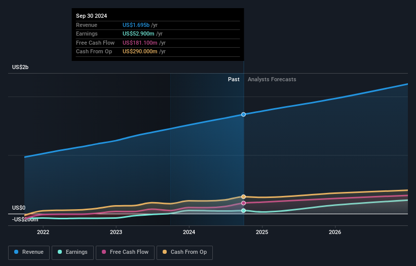 earnings-and-revenue-growth