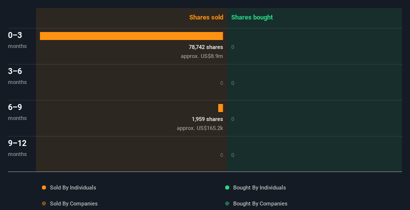 insider-trading-volume