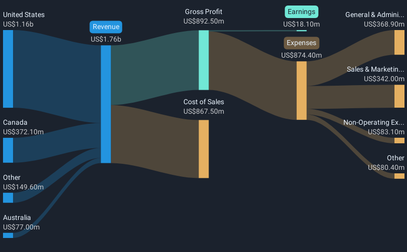 revenue-and-expenses-breakdown