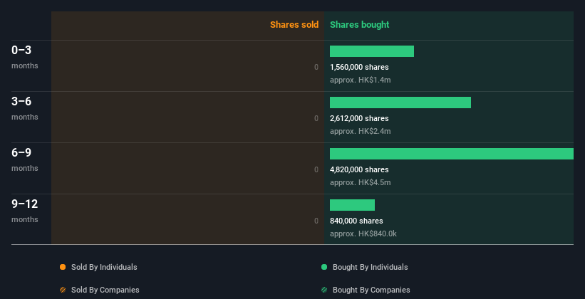 insider-trading-volume