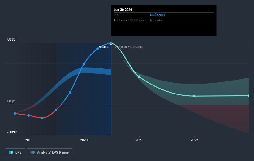 earnings-per-share-growth