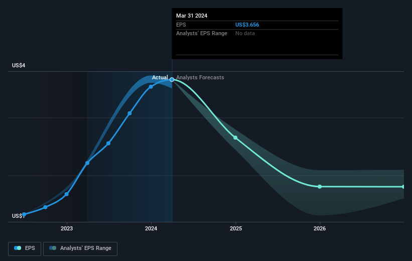 earnings-per-share-growth