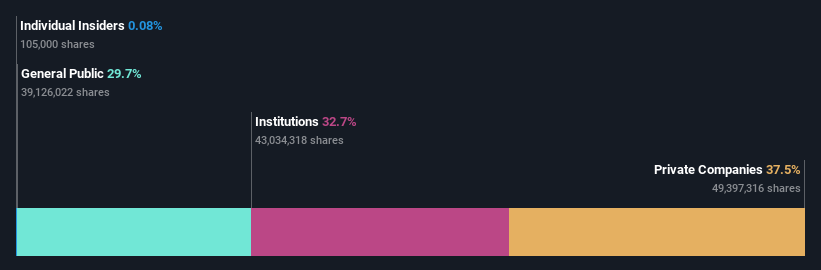 ownership-breakdown