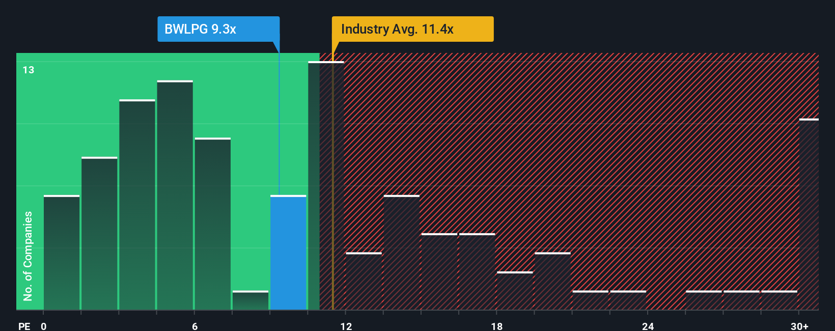 pe-multiple-vs-industry