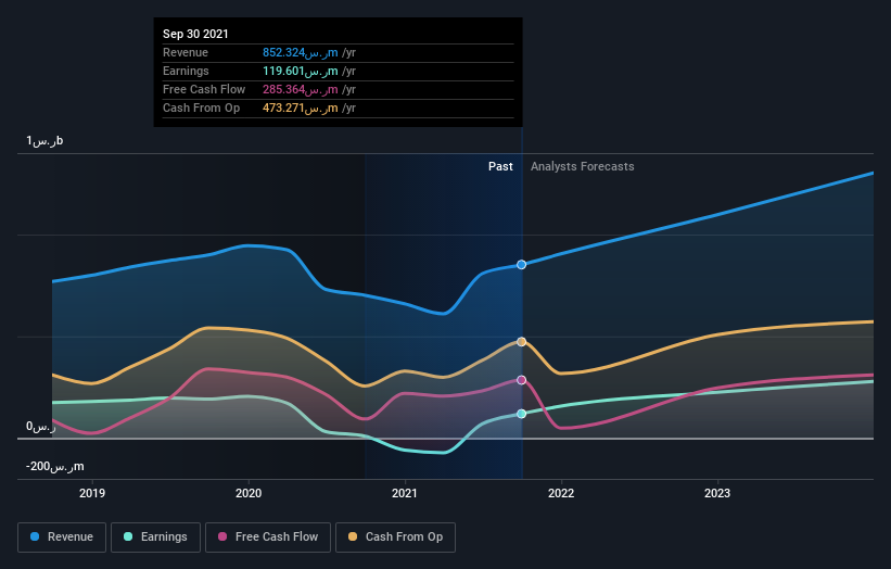 earnings-and-revenue-growth