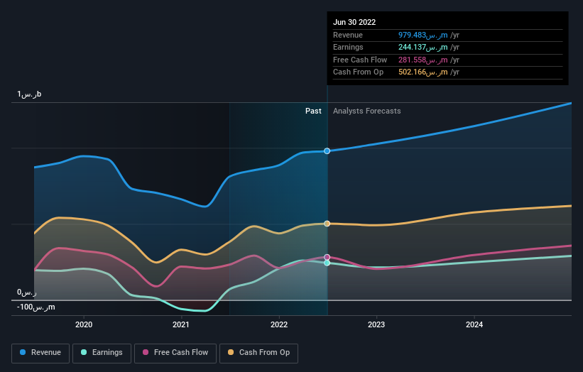 earnings-and-revenue-growth