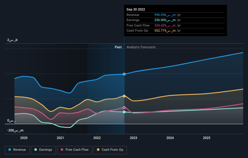 earnings-and-revenue-growth