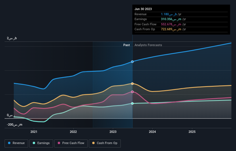 earnings-and-revenue-growth