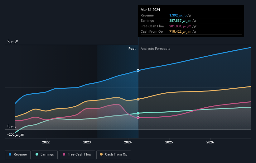 earnings-and-revenue-growth