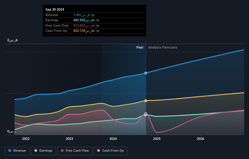 earnings-and-revenue-growth