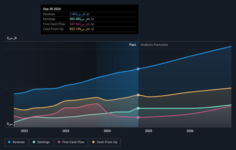 earnings-and-revenue-growth