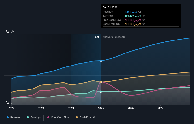 earnings-and-revenue-growth