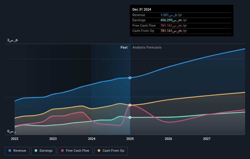 earnings-and-revenue-growth