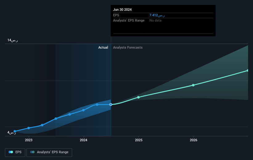 earnings-per-share-growth