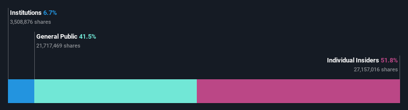 ownership-breakdown