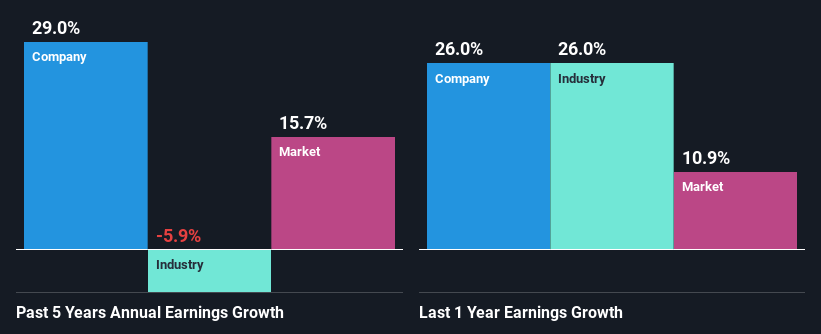 past-earnings-growth