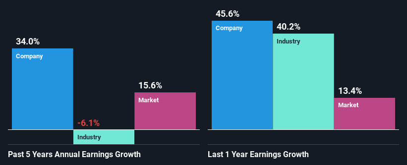 past-earnings-growth