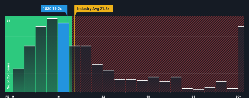 pe-multiple-vs-industry