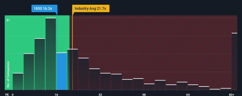 pe-multiple-vs-industry