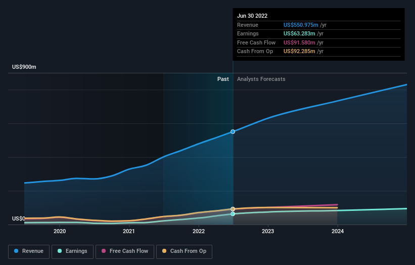 Is Perion Network Ltd. (NASDAQ:PERI) Potentially Undervalued? | Nasdaq