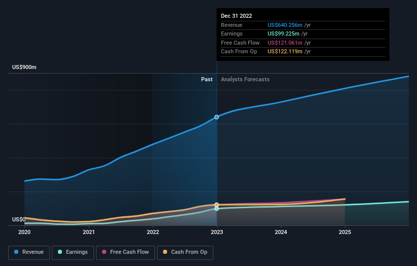 earnings-and-revenue-growth