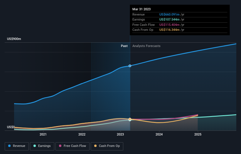 earnings-and-revenue-growth