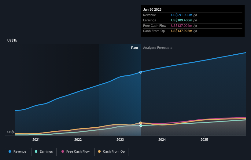 earnings-and-revenue-growth